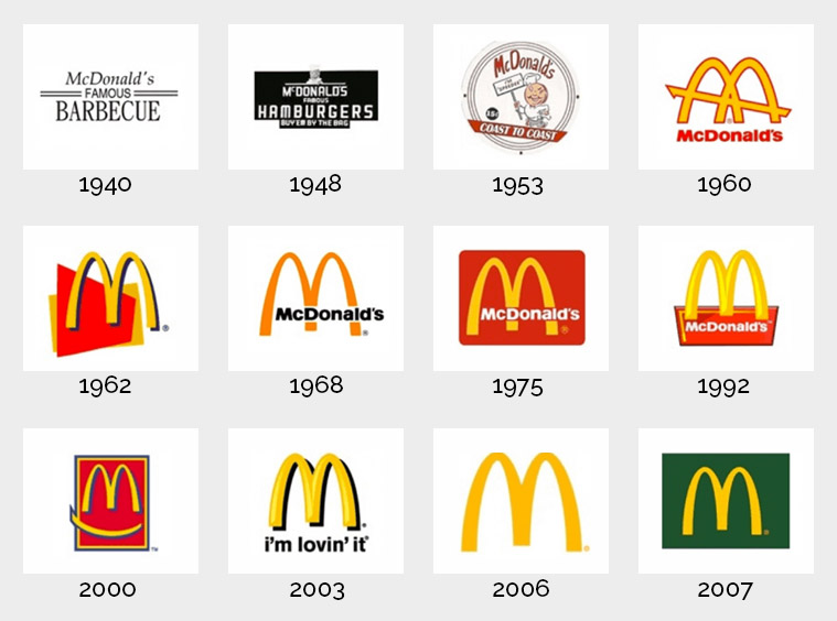 Visiby Blog Rebranding evoluzione del logo McDonalds